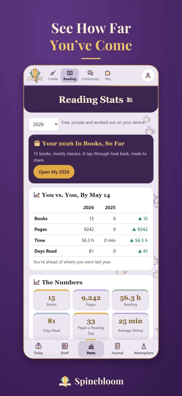 Spinebloom’s Stats screen, comparing this year’s reading with last year’s.