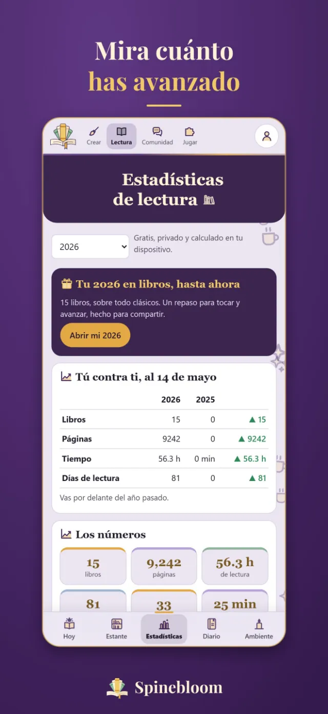 La pantalla Estadísticas de Spinebloom, que compara la lectura de este año con la del anterior.